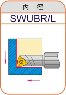 Lathe Turning Holder H0805J/H0806/H1005/H1006K/H1007K/H1206-SWUBR06