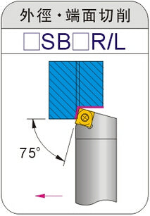 Lathe Turning Holder SSBCR/SSBCL 1212H09/1616H09/2020K09/2525M09