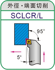 Lathe Turning Holder SCLCR/SCLCL 2020K12/2525M12/3232P12