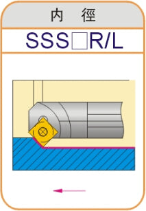 Lathe Turning Holder S12M/S14N/S16Q/S20R/S25S/S32T-SSSCR09/SSSCL09