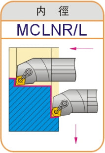 Lathe Turning Holder S16Q/S20R/S25S/S32T/S40T/S50U/V/S60W-MCLNR12/MCLNL12