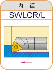 Lathe Turning Holder S08K/S10K/S12M/S16Q/S20R/S25S-SWLCR04/SWLCR06 H