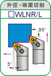 Lathe Turning Holder MWLNR/MWLNL 1616H06/2020K06/2525M06/3232P06