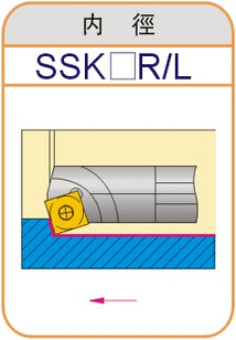 Lathe Turning Holder S12M/S14N/S16Q/S20R/S25/S32T-SSKCR09/SSKCL09/SSKCR12