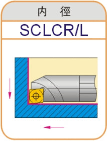Lathe Turning Holder S12M/S14N/S16Q/S18Q/S20R/S25S/S32T/S40T-SCLCR09/SCLCL09