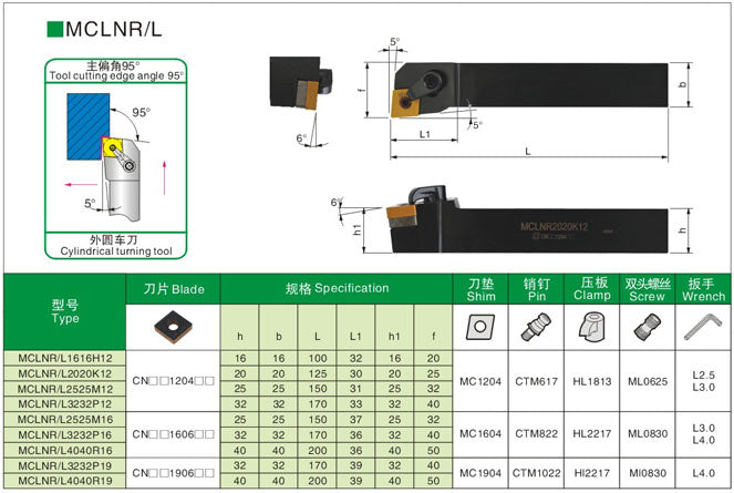 Lathe Turning Holder MCLNR2020K09 CN..09..