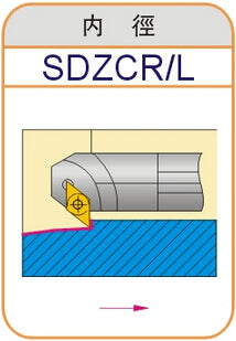 Lathe Turning Holder S16Q/S20R/S25S/S32T/S40T-SDZCR11/SDZCL11