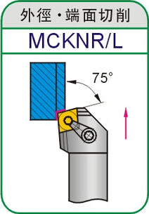 Lathe Turning Holder MCKNR MCKNL 3232P19 4040R19 CN..1906.