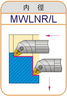 Lathe Turning Holder S16Q/S20R/S25S/S32T/MWLNR06 MWLNL06 WNMG0604