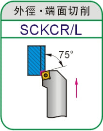 Lathe Turning Holder SCKCR/SCKCL 2020K12/2525M12