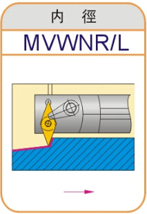 Lathe Turning Holder S25S/S32T/S40T-MVWNR16/MVWNL16