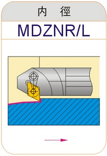 Lathe Turning Holder S25S/S32T/S40T/S50U-MDZNR15 MDZNL15