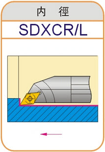 Lathe Turning Holder S16Q/S20R/S25S/S32T-SDXCR11/SDXCL11