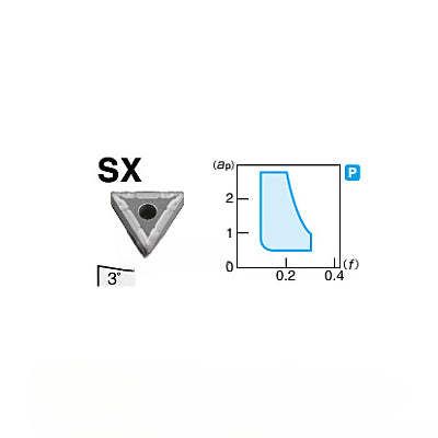 1BOX CNC Lathe Cutting Tool Milling Cutter  100% Original Sumitomo Carbide inserts  TNMG160408N-SX T2000Z