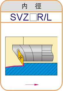 Lathe Turning Holder S16Q/S20R/S25S-SVZBR11/SVZBL11  VB..1103..