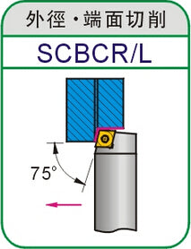 Lathe Turning Holder SCBCR SCBCL 1212H09/1616H09/2020K09/2525M09