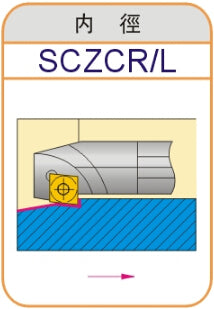 Lathe Turning Holder S08K/S10K/S12M/S16Q-SCZCR06/SCZCL06