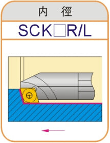 Lathe Turning Holder S12M/S14N/S16Q/S18Q/S20R/S25S/S32T-SCKCR09/SCKCL09