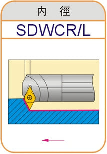 Lathe Turning Holder S16Q/S20R/S25S/S32T-SDWCR11/SDWCL11
