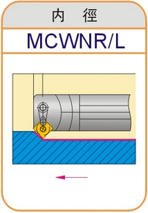 Lathe Turning Holder S20R/S25S/S32T-MCWNR12