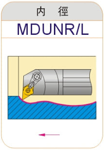 Lathe Turning Holder  S25S/S32T/S40T/S50U/S50V/S60U-MDUNR15/MDUNL15