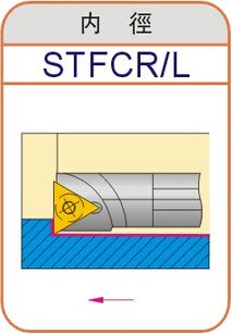 Lathe Turning Holder S16Q/S18Q/S20R/S25S/S32T/S40T/S50U-STFCR16/STFCL16