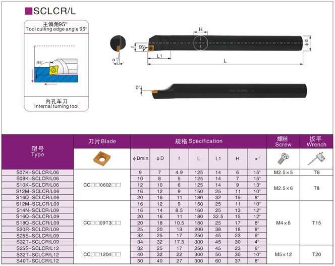 Lathe Turning Holder S06K/S07K/S08K/S10K-SCLCR06/SCLCL06-A12