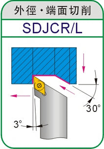 Lathe Turning Holder  SDJCR/SDJCL 1010H07/1212H07/1616H07/2020K07
