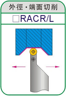 Lathe Turning Holder SRACR/SRACL1212H08/1616H08/2020K08/2525M08/3232P08